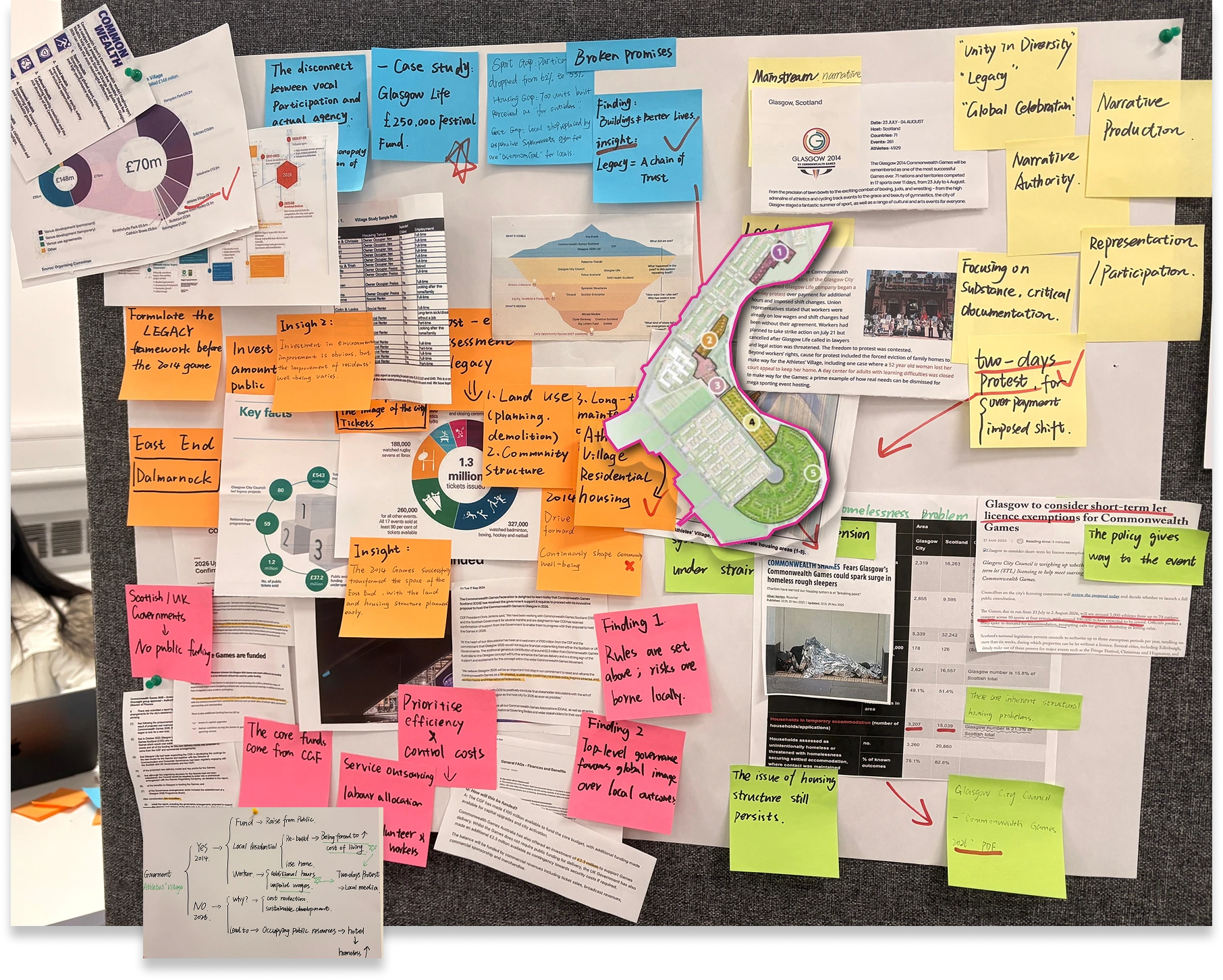 Research wall combining reports, maps, media evidence and colour-coded notes about Glasgow 2014 legacy