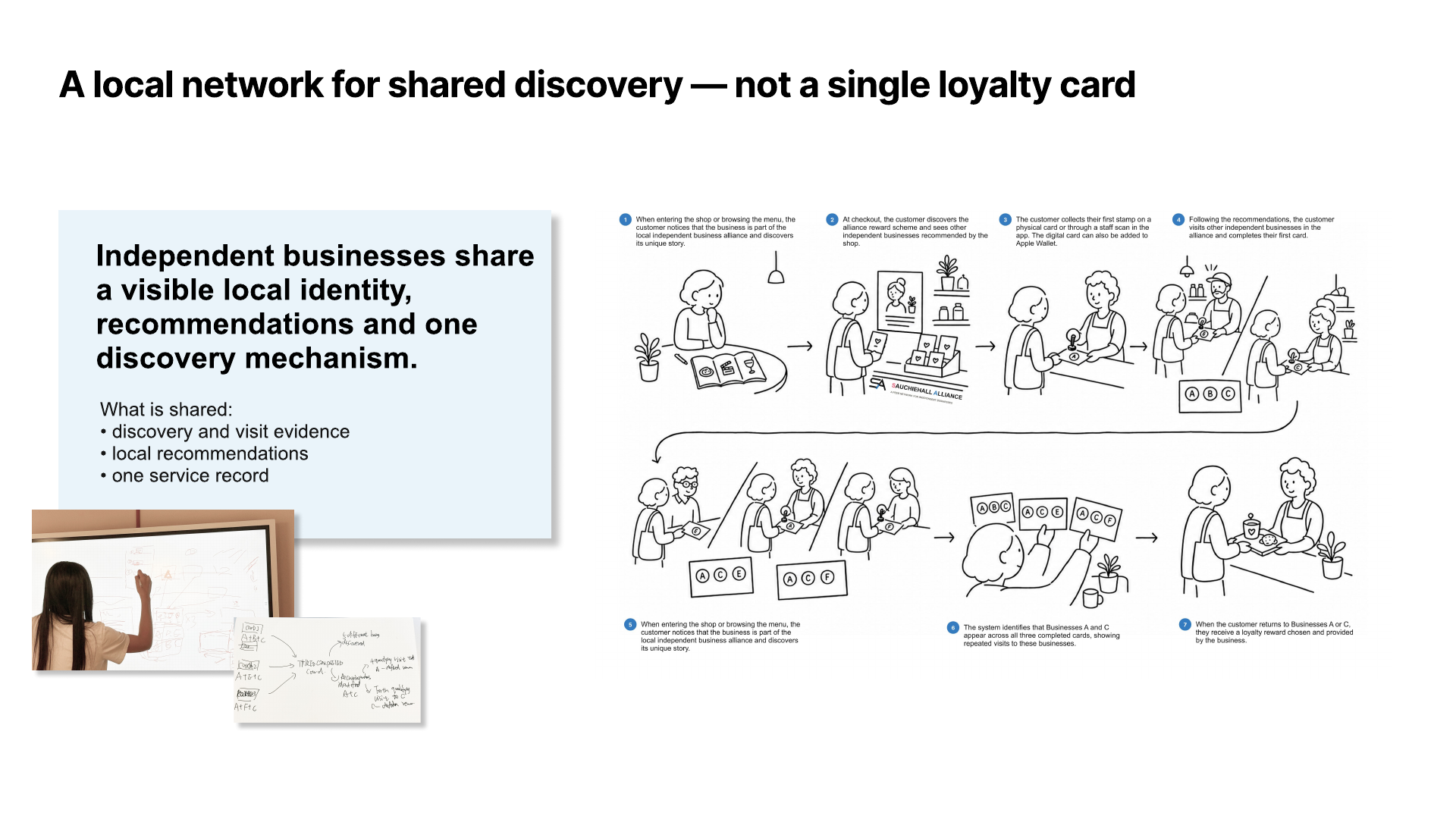 Illustrated Sauchiehall Alliance service proposition
