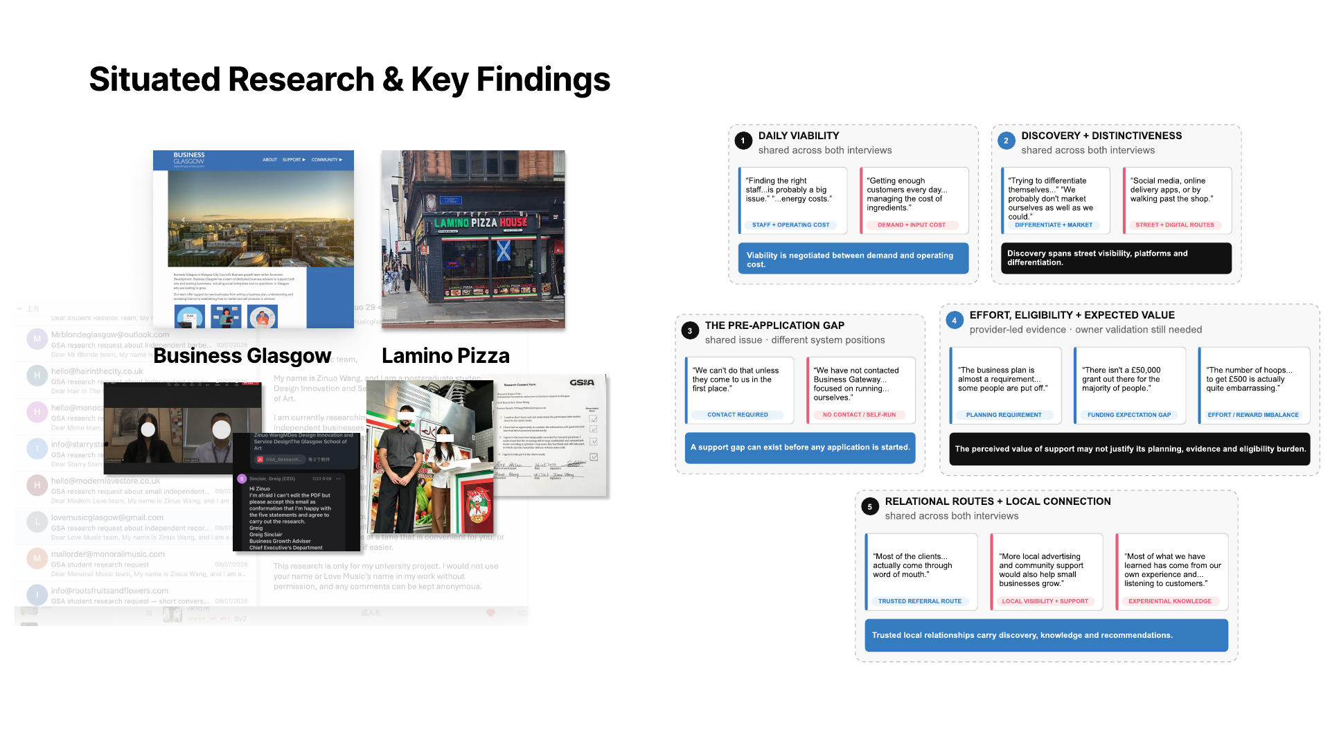 Situated research evidence and key findings